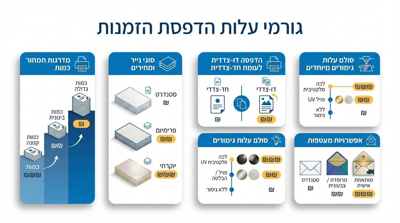 עלויות הדפסה להזמנות אירועים משפחתיים